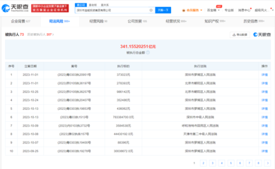 姚振華商業版圖盤點 寶能投資累計被執行341億，創始人堅守實業之路